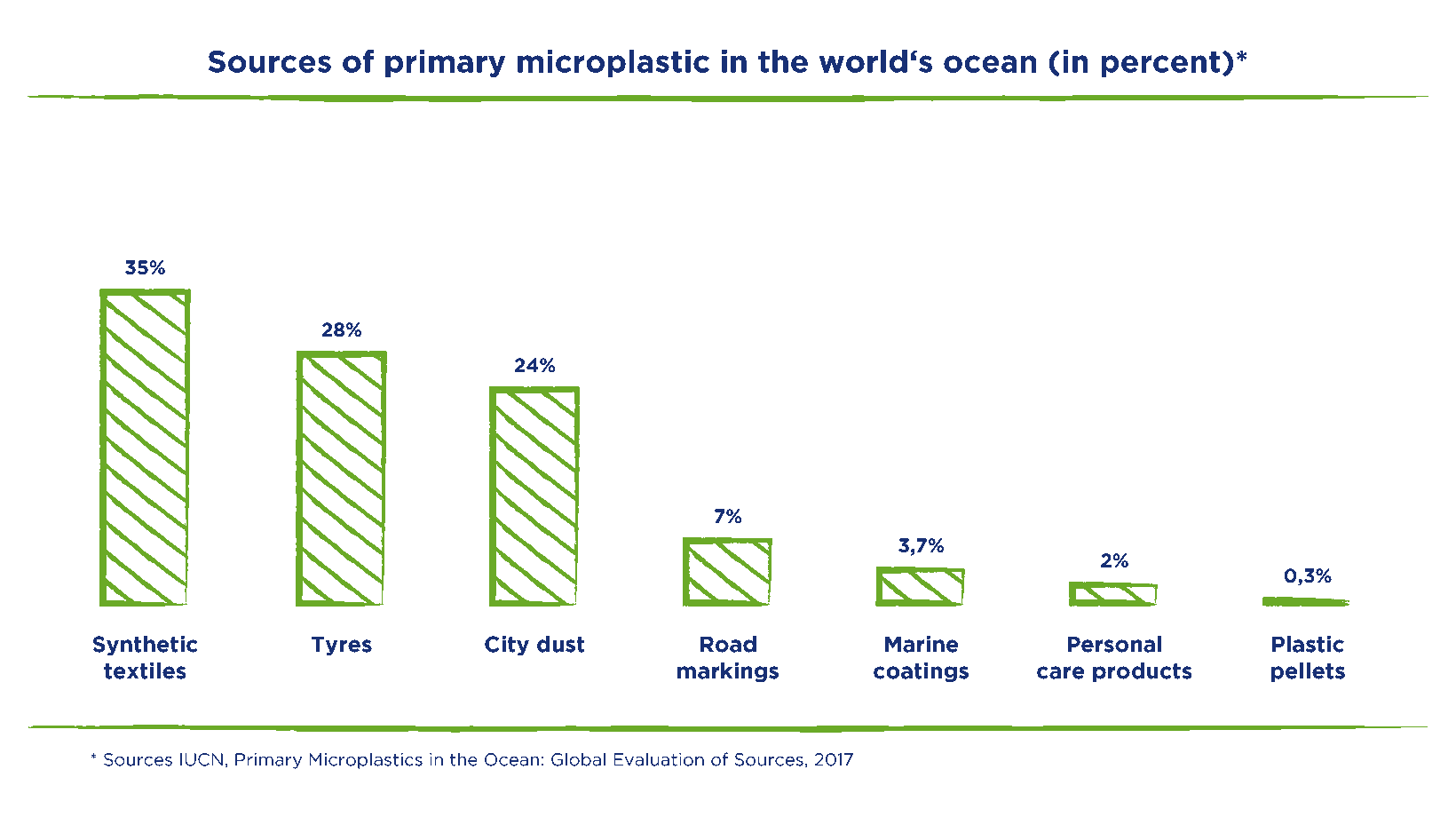 sources-of-primary-microplastic